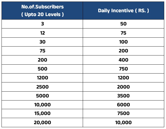 Income Opportunity Table